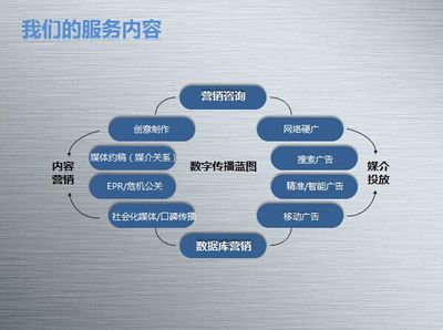 世界之大，來BrandSky看看 數字內容制作服務的無限可能